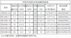 壓濾機入料泵參數(shù)講解